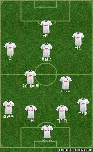 Tottenham Hotspur Formation 2020