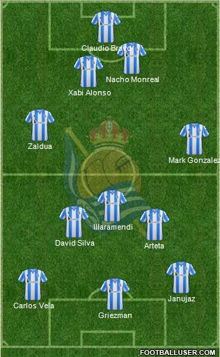 Real Sociedad C.F. B Formation 2020