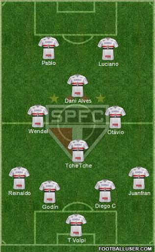 São Paulo FC Formation 2020