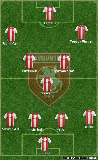 Samsunspor Formation 2020