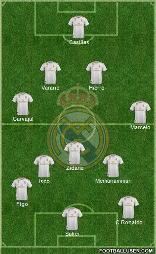 Real Madrid C.F. Formation 2020