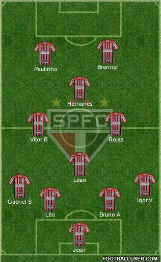 São Paulo FC Formation 2020