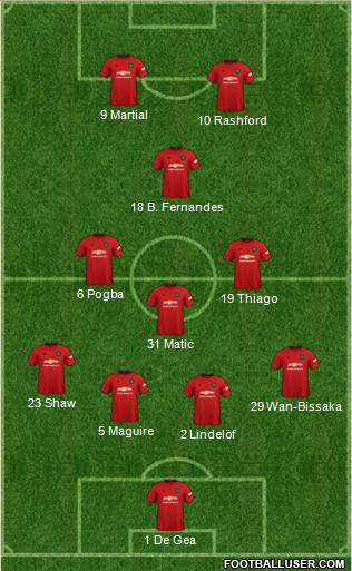 Manchester United Formation 2020