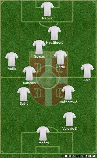 Serbia Formation 2020