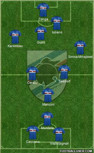Sampdoria Formation 2020