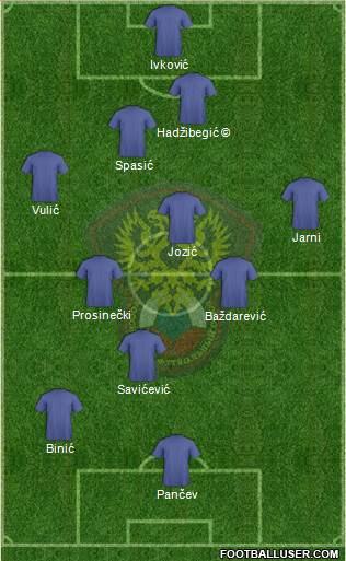 Russia Formation 2020
