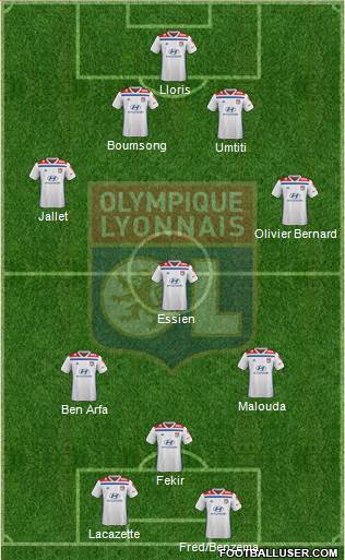 Olympique Lyonnais Formation 2020