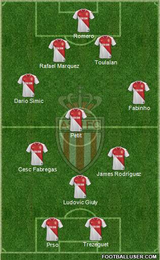 AS Monaco FC Formation 2020