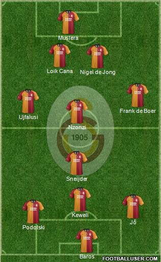 Galatasaray SK Formation 2020