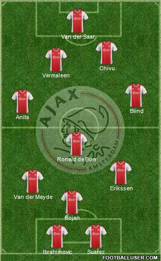 AFC Ajax Formation 2020
