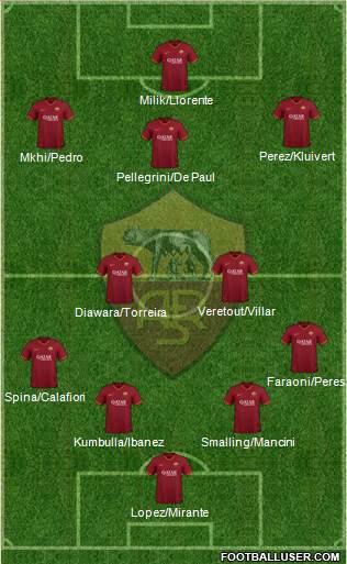 AS Roma Formation 2020