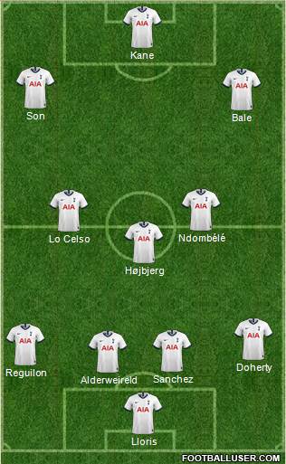 Tottenham Hotspur Formation 2020
