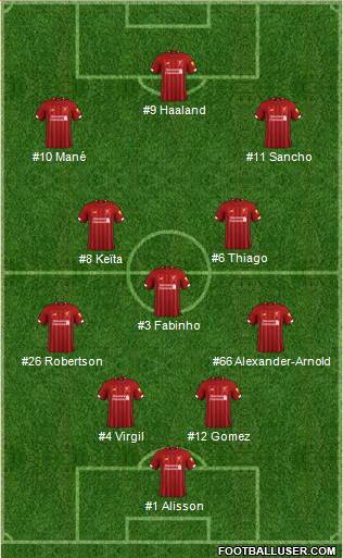 Liverpool Formation 2020