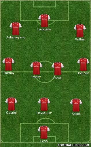 Arsenal Formation 2020