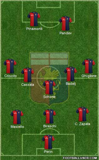 Genoa Formation 2020