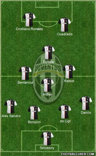 Juventus Formation 2020