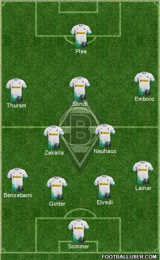 Borussia Mönchengladbach Formation 2020