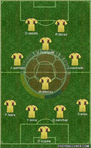 Colombia Formation 2020