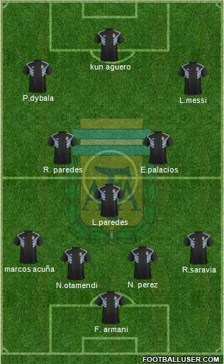 Argentina Formation 2020