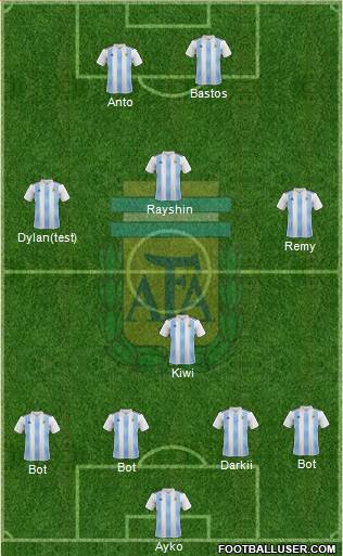 Argentina Formation 2020