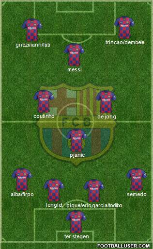 F.C. Barcelona Formation 2020
