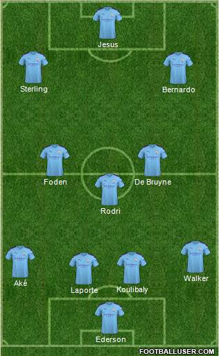 Manchester City Formation 2020