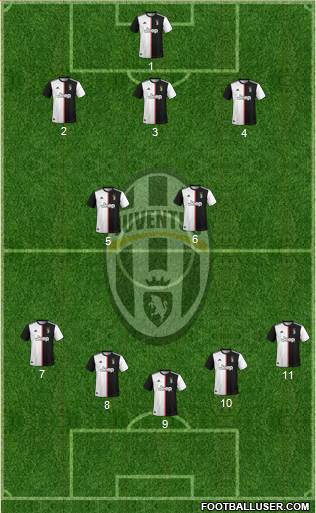 Juventus Formation 2020