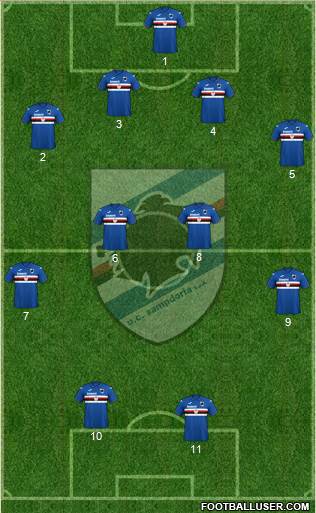 Sampdoria Formation 2020