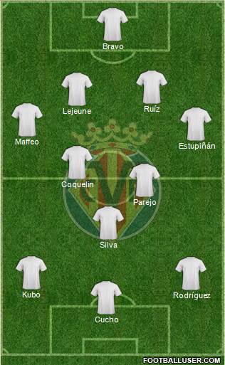 Villarreal C.F., S.A.D. Formation 2020