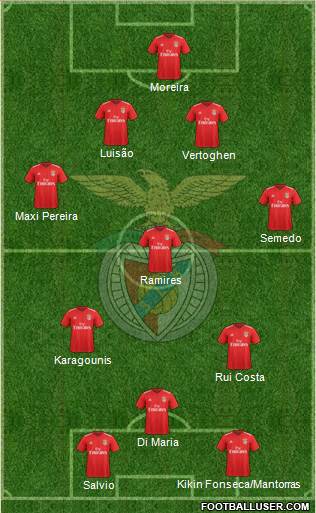 Sport Lisboa e Benfica - SAD Formation 2020