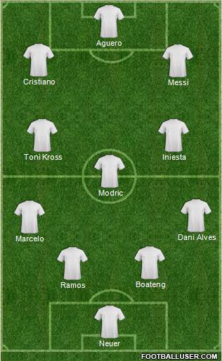 Championship Manager Team Formation 2020
