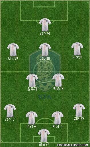 South Korea Formation 2020