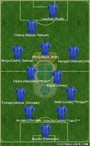 Real Oviedo S.A.D. 4-4-2 football formation