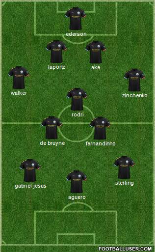 Manchester City Formation 2020