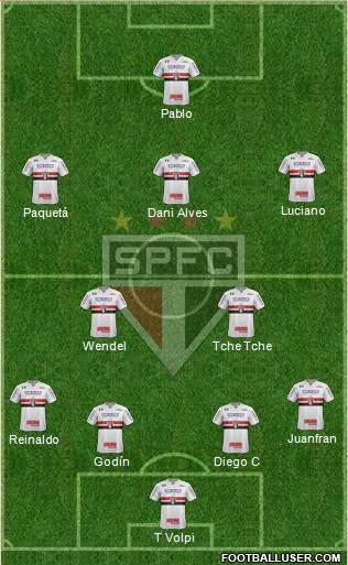 São Paulo FC Formation 2020