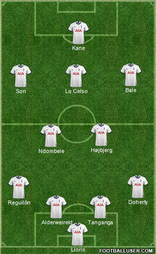 Tottenham Hotspur Formation 2020