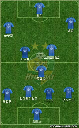 Ulsan Hyundai Formation 2020