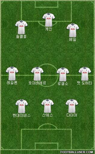 Tottenham Hotspur Formation 2020