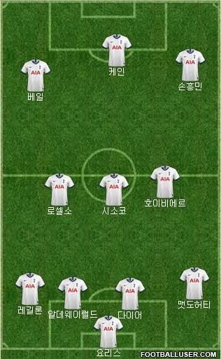 Tottenham Hotspur Formation 2020