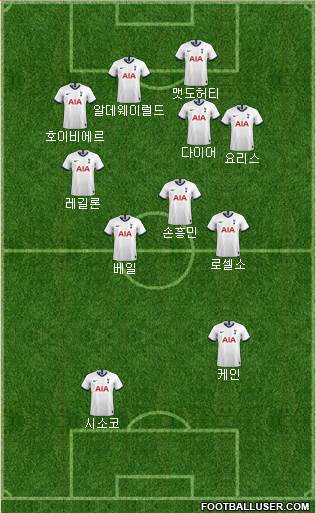 Tottenham Hotspur Formation 2020