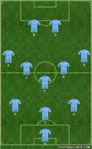 Manchester City Formation 2020