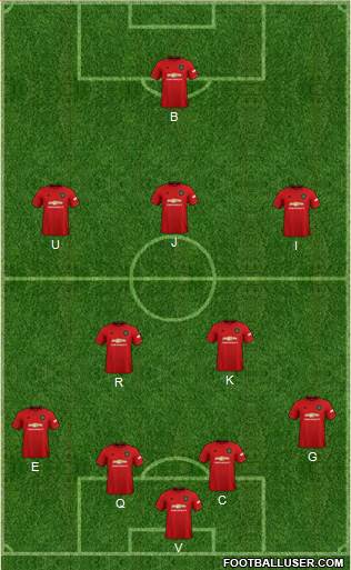 Manchester United Formation 2020