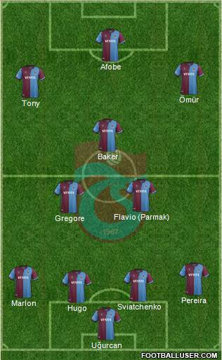 Trabzonspor Formation 2020