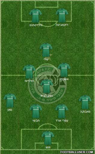 Maccabi Haifa Formation 2020