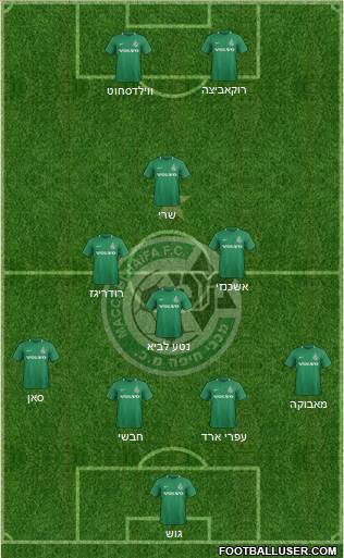 Maccabi Haifa football formation