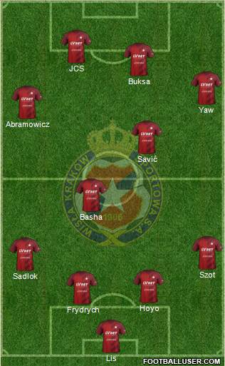 Wisla Krakow 4-4-2 football formation