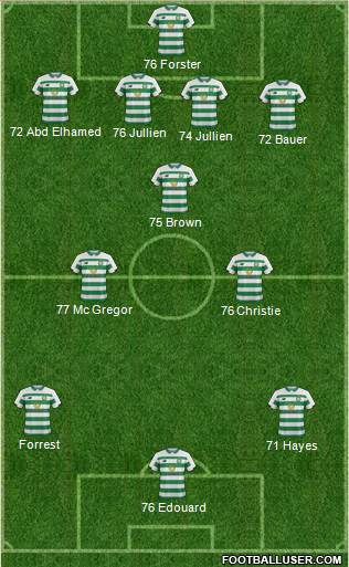 Celtic 4-3-3 football formation