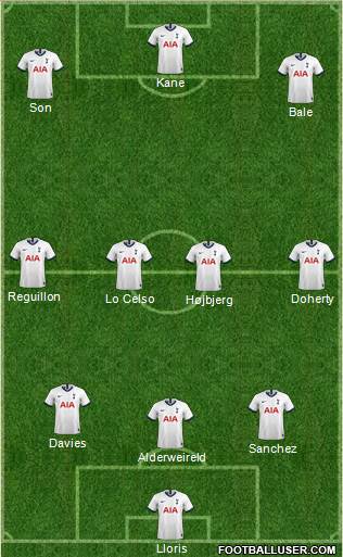 Tottenham Hotspur Formation 2020