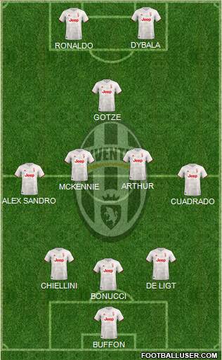 Juventus Formation 2020