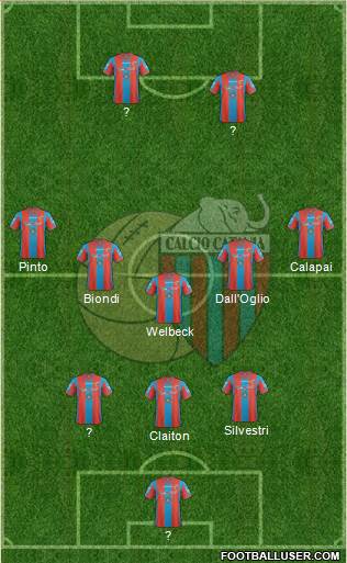 Catania Formation 2020